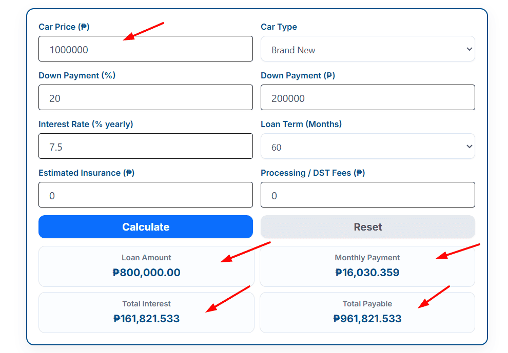 Car Loan Calculator Philippines
